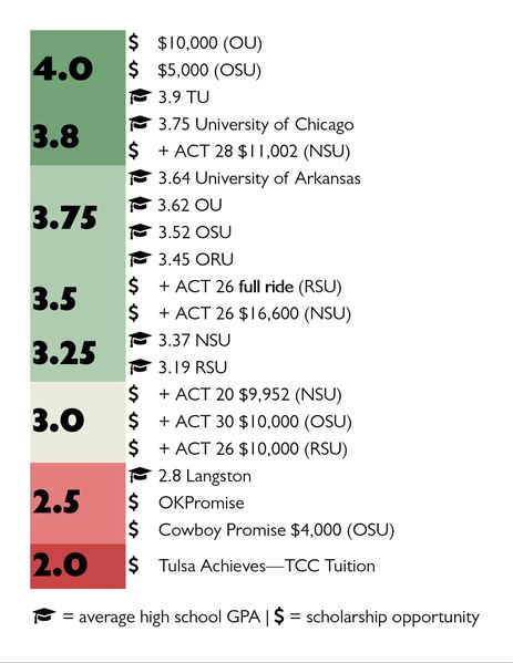 File:GPA Infographic.jpg